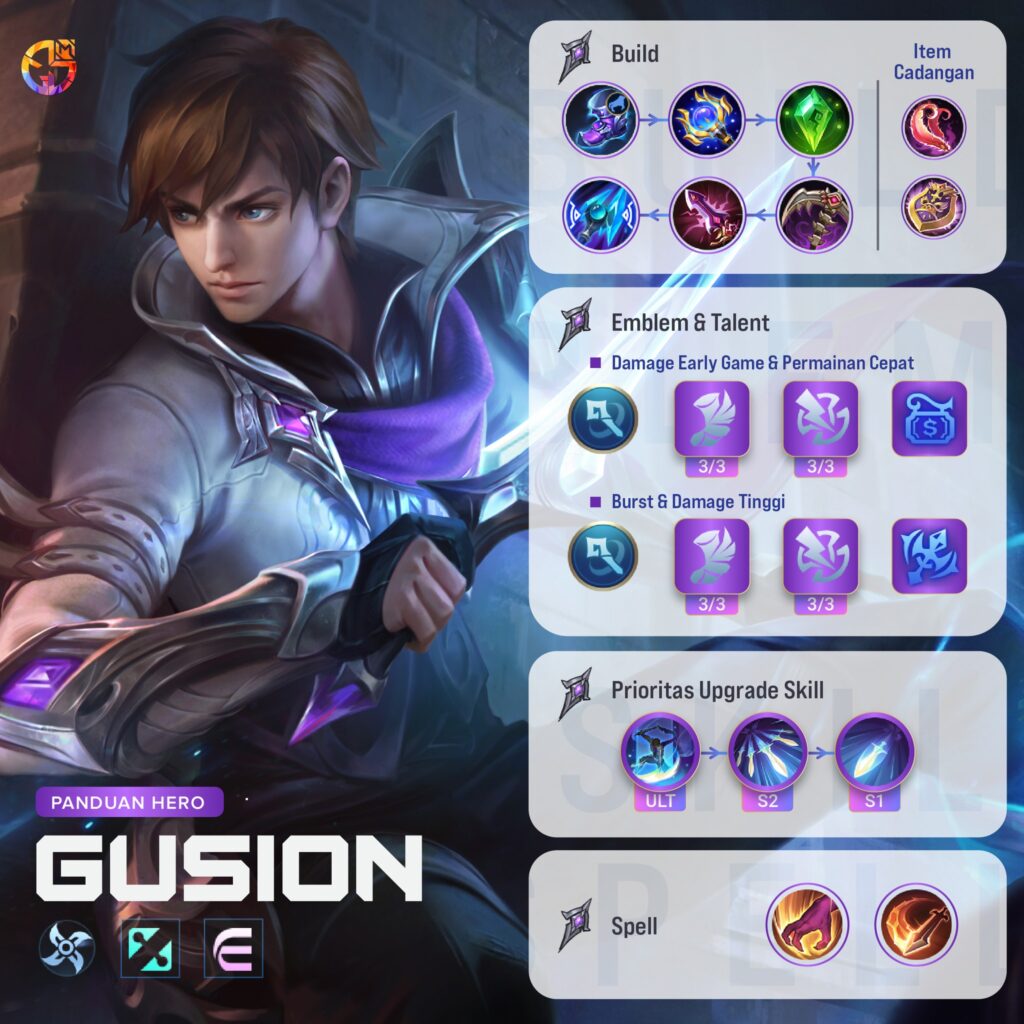 Build Hero Gusion Terkuat 2025: One Shot, One Kill!