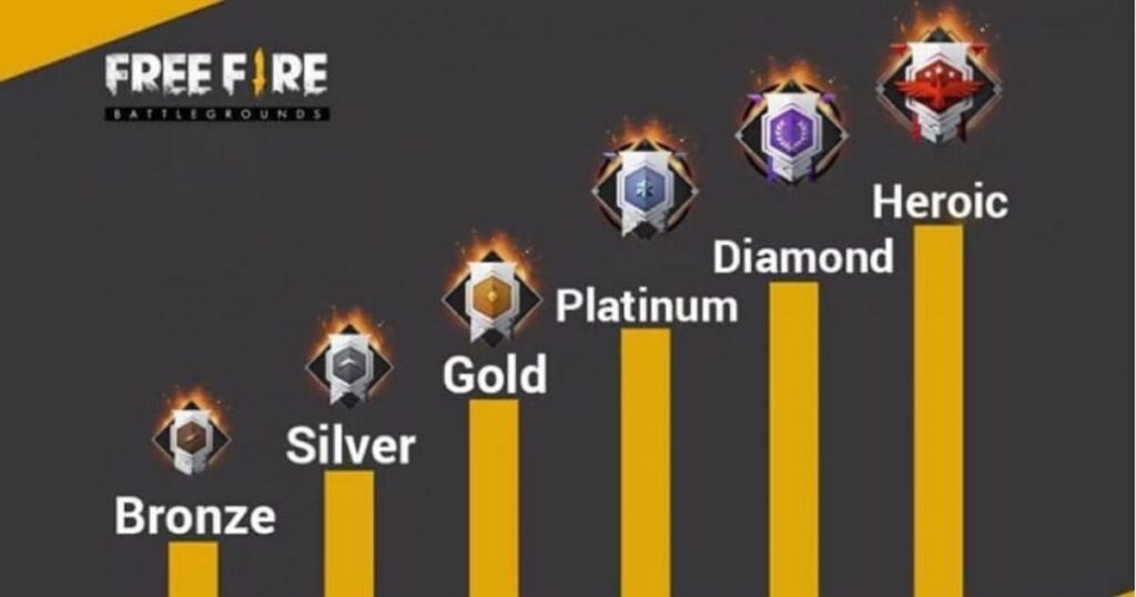 Panduan Lengkap Rank System di Free Fire 2025
