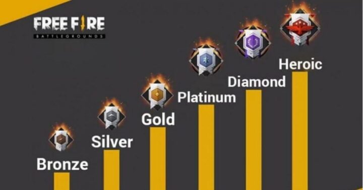 Panduan Lengkap Rank System di Free Fire 2025